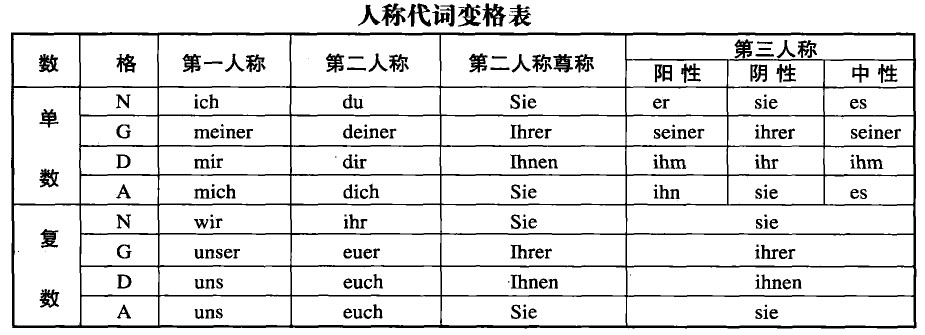 湖塘最好的德语培训班,湖塘精品小班德语培训 - [举报]