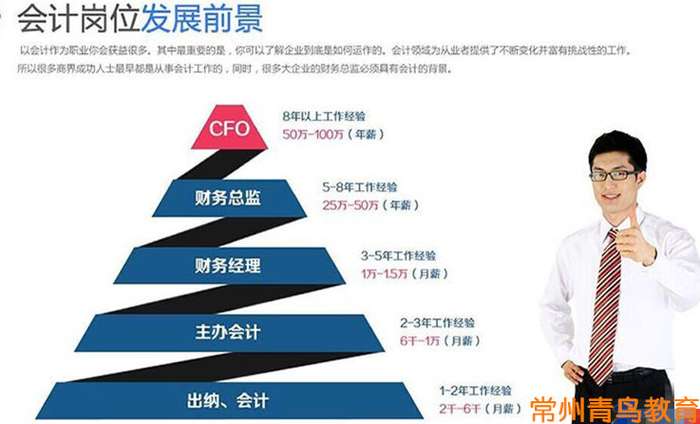 2015年<em>女孩</em>最<em>热门的职业</em>是什么?青鸟会计班成