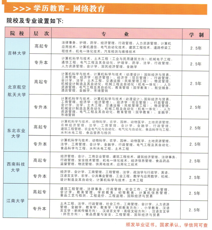 武进网络教育培训 东北农业大学 江南大学网络