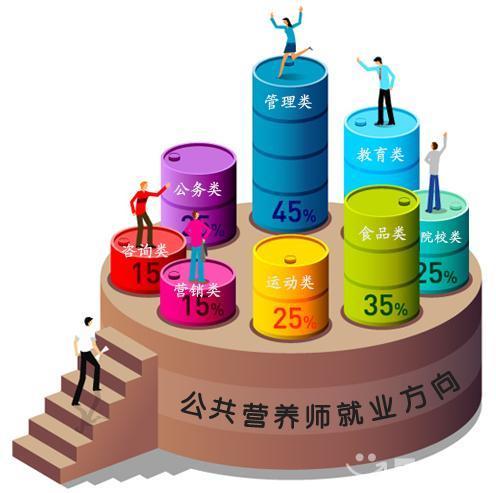 营养师资格证_营养师收入怎么样(2)