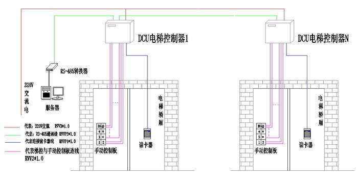 13961425054 刘小姐 QQ1628455 (常州地区) DIGITALOR 企业级专用产品 单门控制器9008N 双门控制器 9016N 四门控制器9029N DIGITALOR 银行级专用产品 防尾随互动门控制器9029NB DIGITALOR 门禁专用电控锁 阴极锁 磁力锁 电插锁 DIGITALOR 门禁专用读卡器 指纹型 卡片型(IC卡 ID卡 HID卡 CPU卡) 数码人门禁系列-------出入口智能安全系统的领航者 http://www.