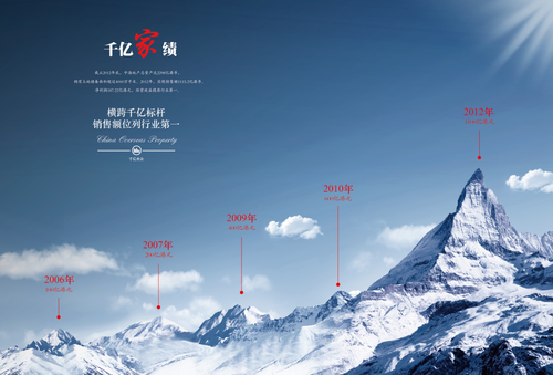 【中海锦珑湾】中海地产力争行业老大 中建地