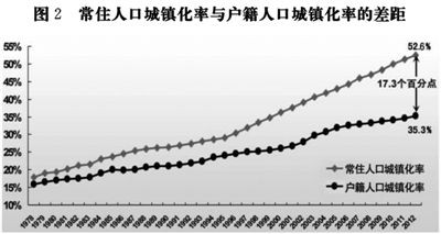 大人口理念_财经评论 中国专业的财经门户网站(2)