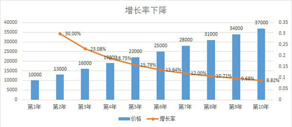 常州人口数_从人口迁徙趋势看2016年哪个城市房价会涨(3)