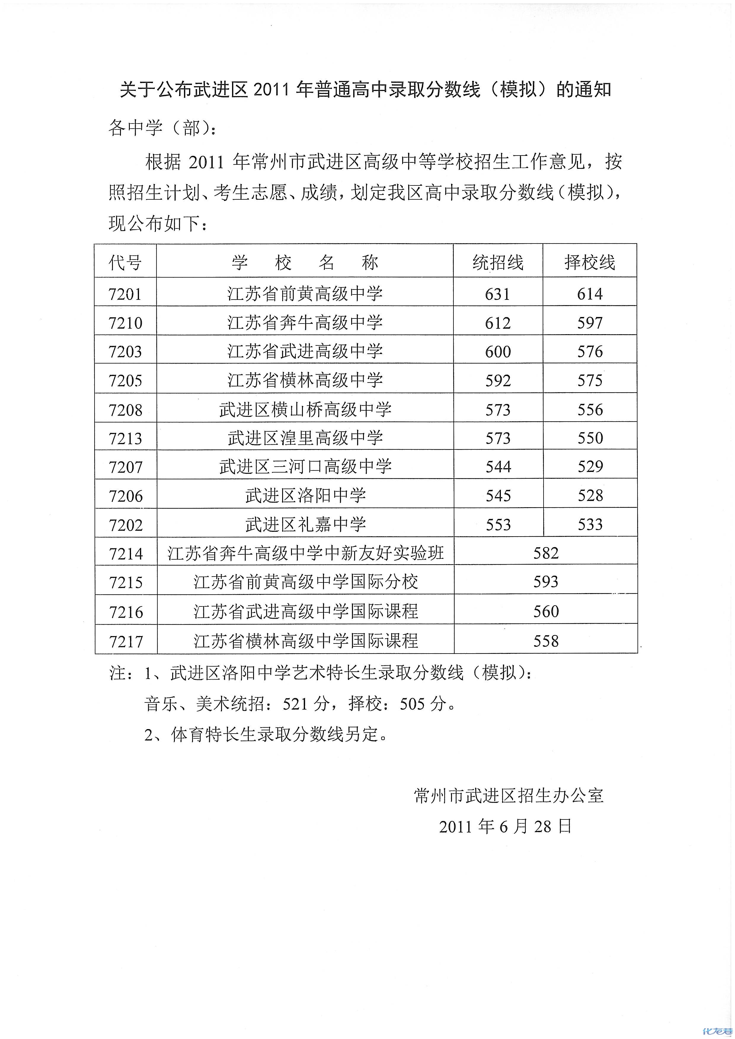 2011武进中考分数线:武进中考分数线已经公布