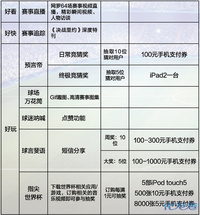 来银河湾电脑城中国移动专卖店免费换4G卡啦