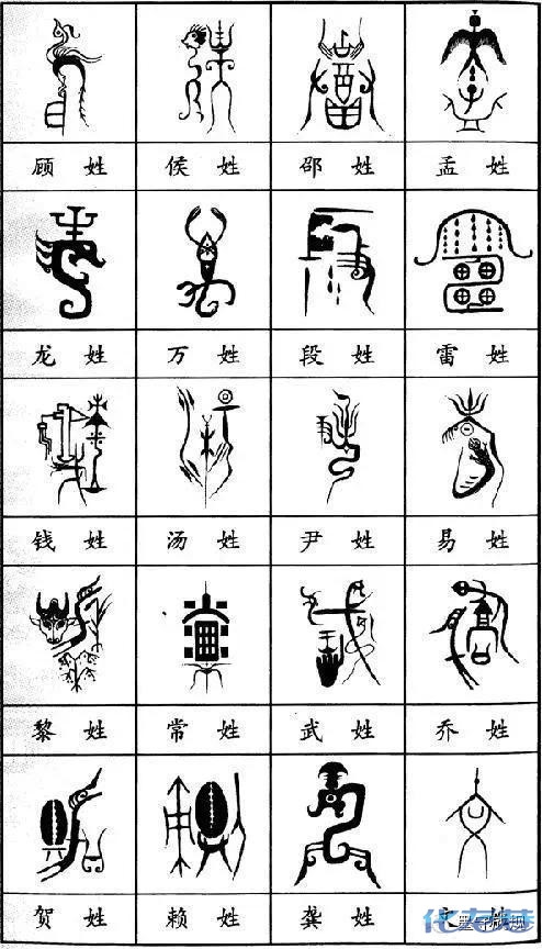 100个姓氏图腾:欢迎对号入座,看看你的姓氏图腾漂亮