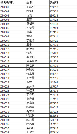 【中天实验学校】常州市2015年小升初招生拟