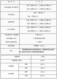 青岛旅游防坑攻略世界出炉!千万不要在这些事良心精灵ol秘籍大全图片