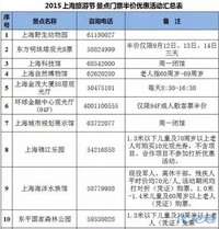 上海旅游节9月12日开幕景点攻略,玩转最全女王游戏攻略v景点半价图片