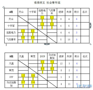 2015常州市谁是球王菲戈足球学院杯5人制足