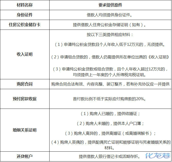 2016常州贷款全攻略:付首付的时候打开看一看,你会明白一切关于贷款的