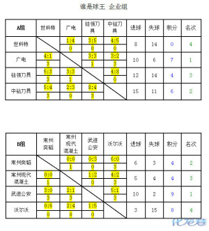 2015常州市谁是球王菲戈足球学院杯5人制足