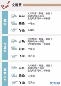 油价不跌!退休延时!退休交医保!公务员还是要加
