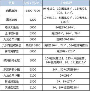 常州房价进入全城疯涨模式?遍寻全城200多家