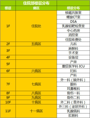 登录/注册后可看大图