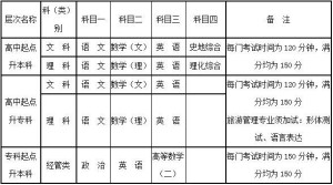 登录/注册后可看大图