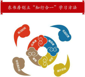 登录/注册后可看大图
