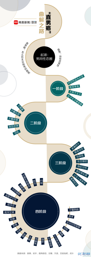 登录/注册后可看大图