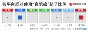 登录/注册后可看大图