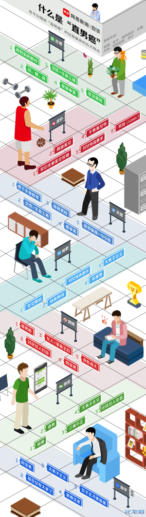 登录/注册后可看大图