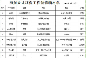 登录/注册后可看大图