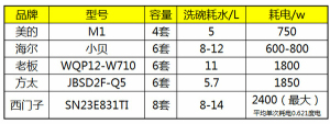 登录/注册后可看大图
