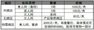登录/注册后可看大图