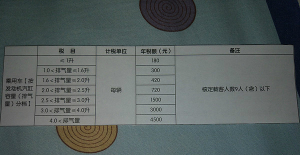 登录/注册后可看大图