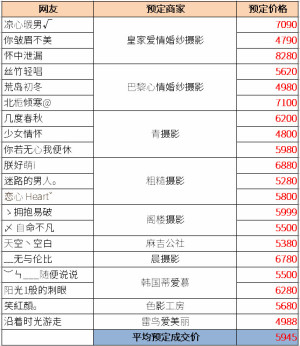 登录/注册后可看大图