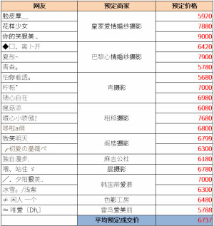 登录/注册后可看大图