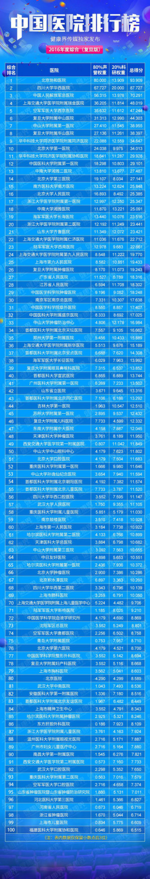 登录/注册后可看大图