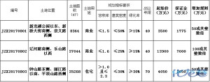 登录/注册后可看大图