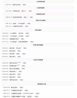 登录/注册后可看大图