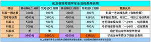 登录/注册后可看大图