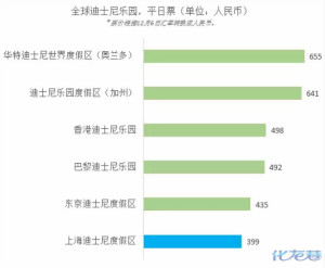 登录/注册后可看大图