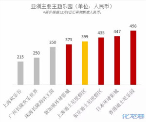 登录/注册后可看大图