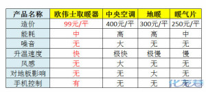 登录/注册后可看大图