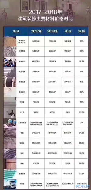 登录/注册后可看大图