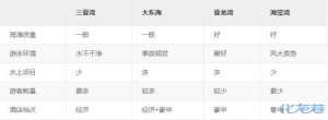 登录/注册后可看大图