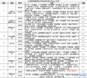 登录/注册后可看大图