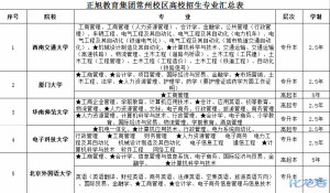 登录/注册后可看大图
