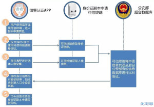 登录/注册后可看大图