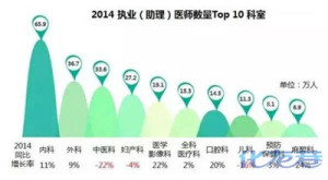 登录/注册后可看大图