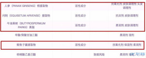 登录/注册后可看大图