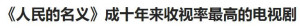登录/注册后可看大图