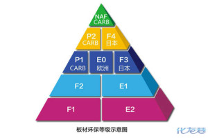 登录/注册后可看大图