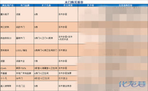 登录/注册后可看大图
