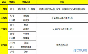 登录/注册后可看大图