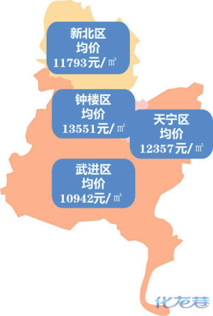 常州2018年人口_常州1999,常州宁很怀念它(2)